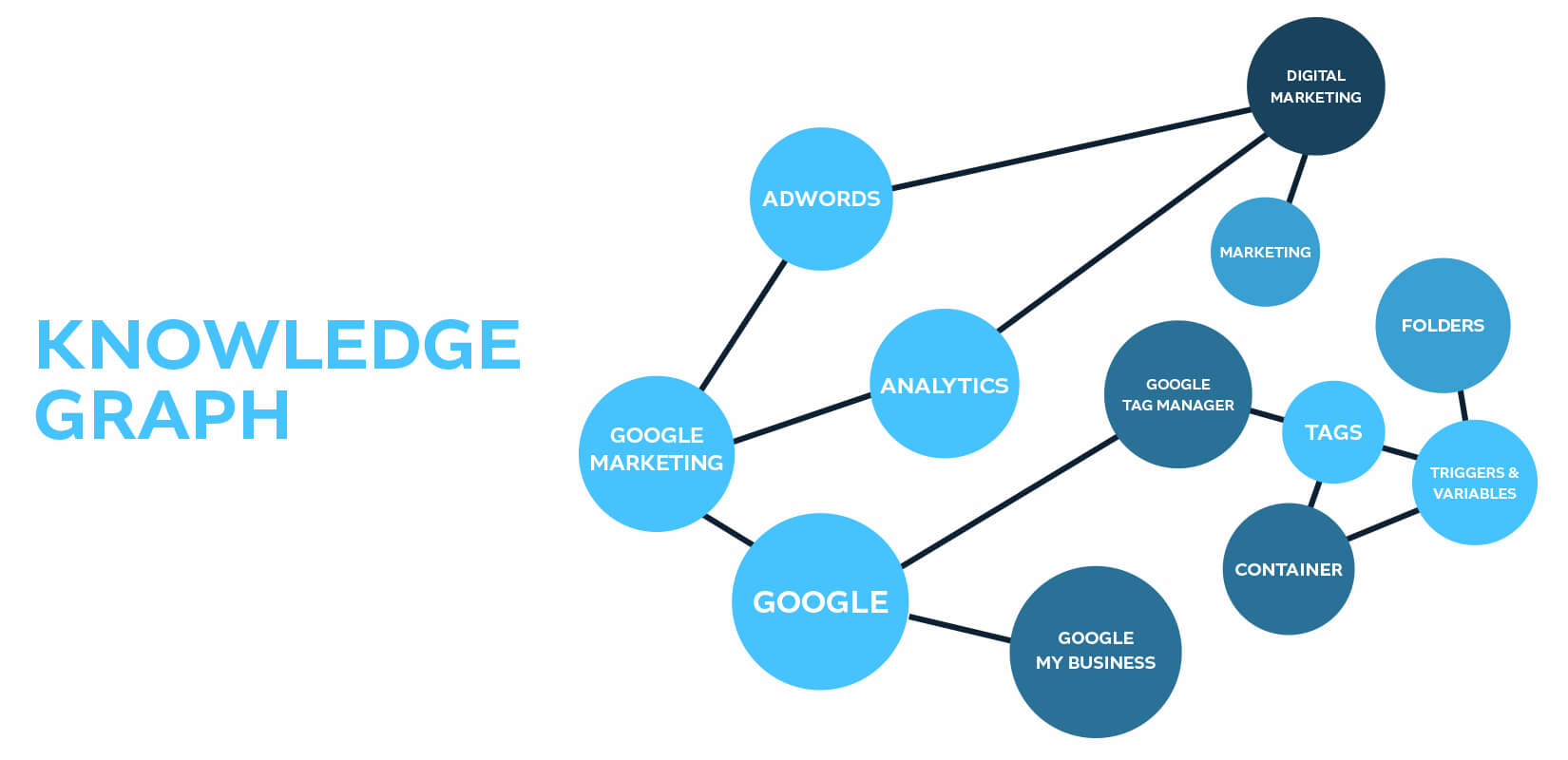 knowledge graph backlink blog