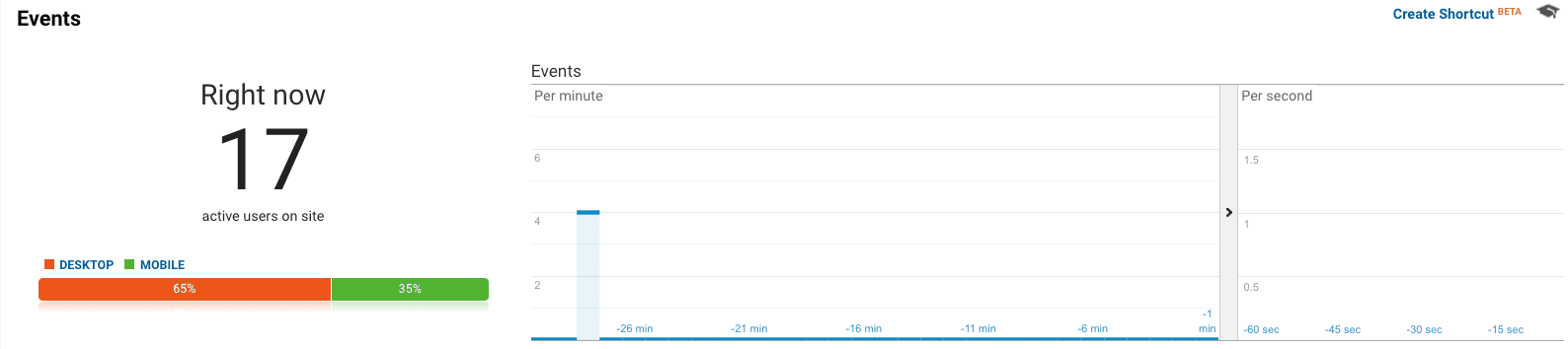 Google Analytics-real time report