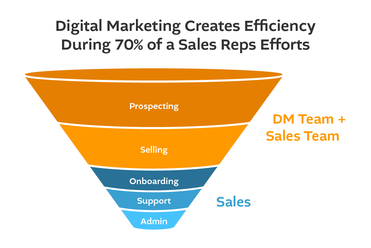 Funnel Sales Chart 1