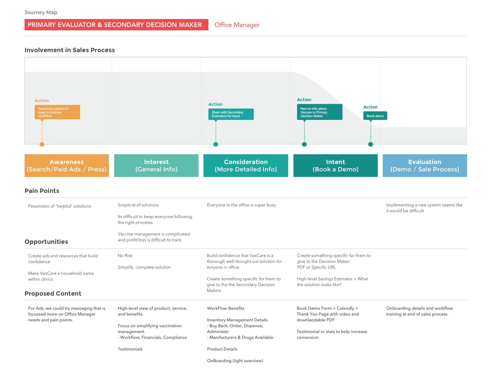 journey map