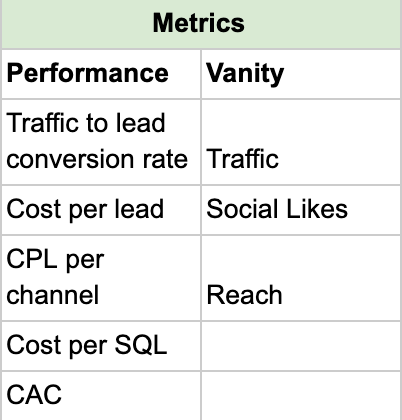 performance marketing metrics