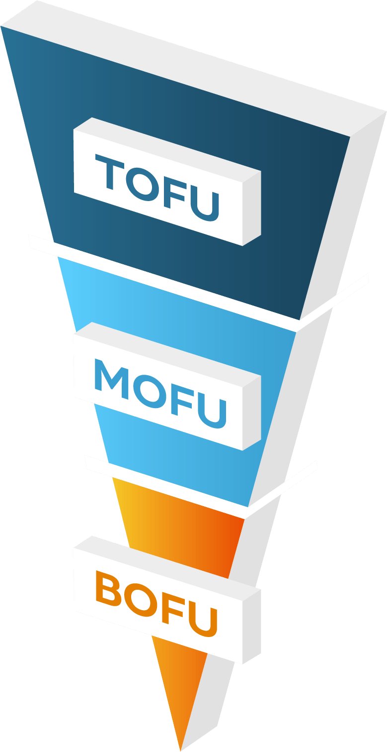 Illustration of a funnel, segmented into 3 levels. At the top of the funnel, it says TOFU. In the middle, it says MOFU. The bottom segment says BOFU. All 3 segments refer to the sales and marketing funnel.