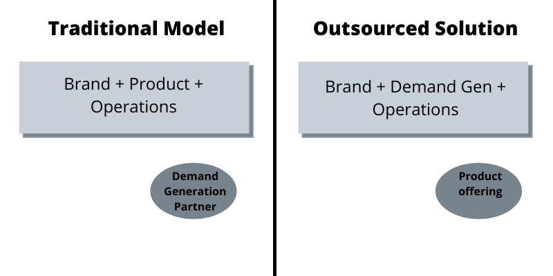 CAAS structure