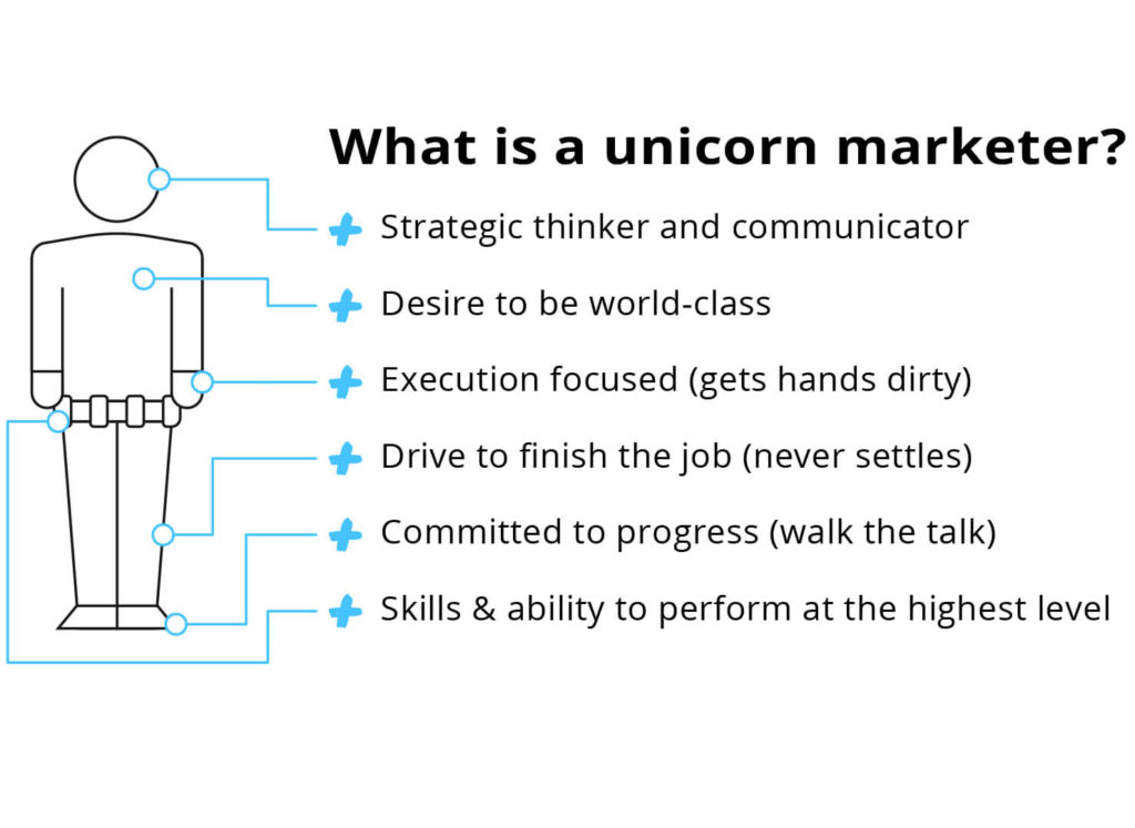 anatomy of a unicorn marketer