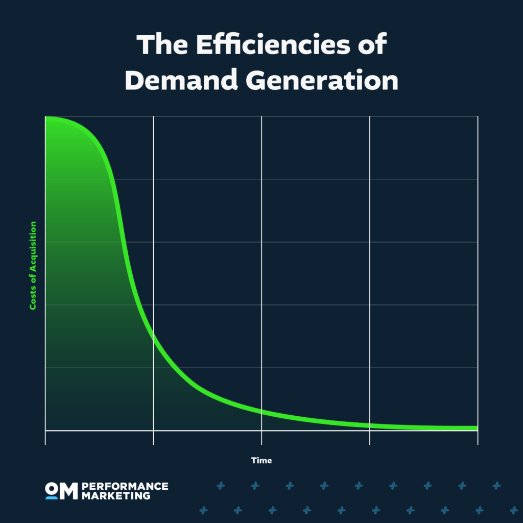The Demand Efficiency Curve visualized.