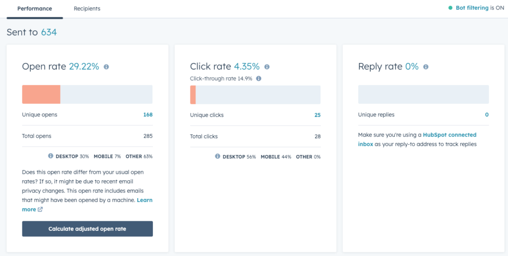 An example of open and click rates for a marketing email.